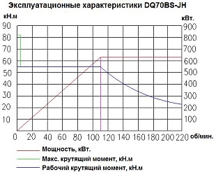 Система верхнего привода СВП DQ70BS-JH