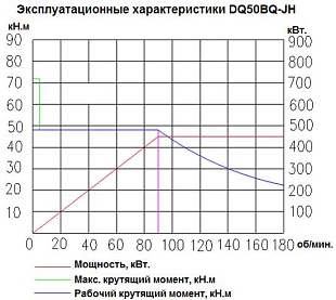 Система верхнего привода СВП DQ50BQ-JH